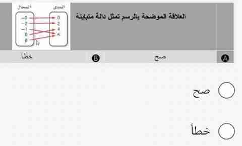 العلاقة الموضحة بالرسم تمثل دالة متباينة
