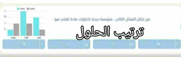 من خلال الشكل التالي، متوسط درجة اختبارات مادة لغتي هو :