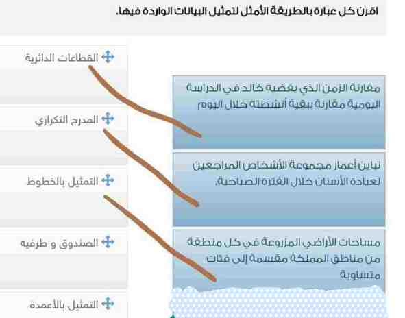 اقرن كل عبارة بالطريقة الأمثل لتمثيل البيانات الواردة فيها