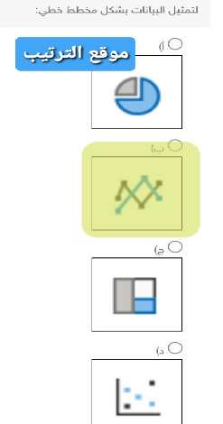 لتمثيل البيانات بشكل مخطط خطي الدرجة: 1.00
