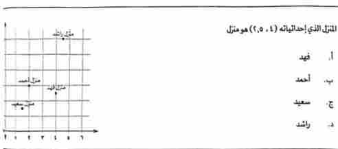 اختر الإجابة الصحيحة. الدرجة: 1.00 المنزل الذي إحداثياته (٤، ٢,٥) هو منزل (1 نقطة)