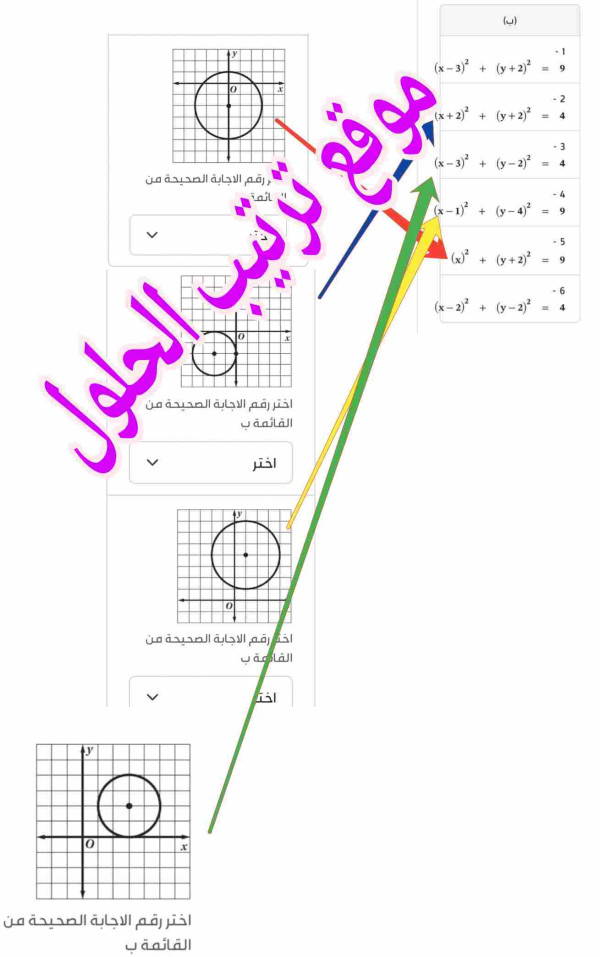 اقرن معادلة الدائرة بالتمثيل المناسب لها: (أ)